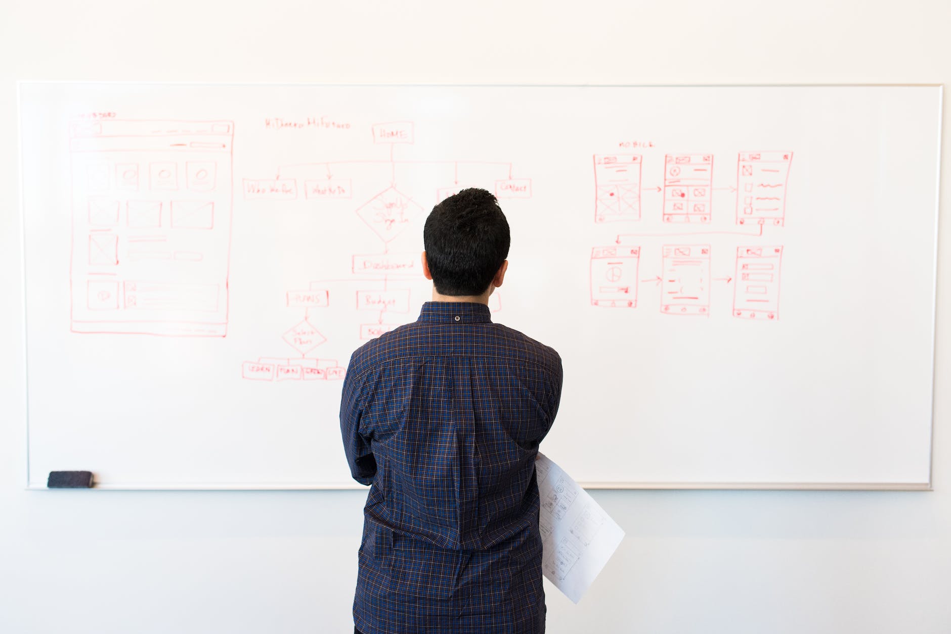 workflow analysis workflow analysis
